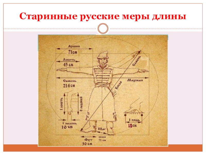 Старинные русские меры. Старинные русские меры длины. Старинная русская мера длины. Проект старинные русские меры. Старинные русские единицы длины.