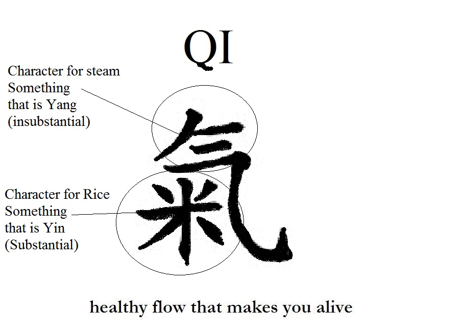 Ци. Иероглиф Ци жизненная энергия. Иероглиф Ци жизненная энергия каллиграфия. Китайский иероглиф жизненная энергия. Qi на китайском.