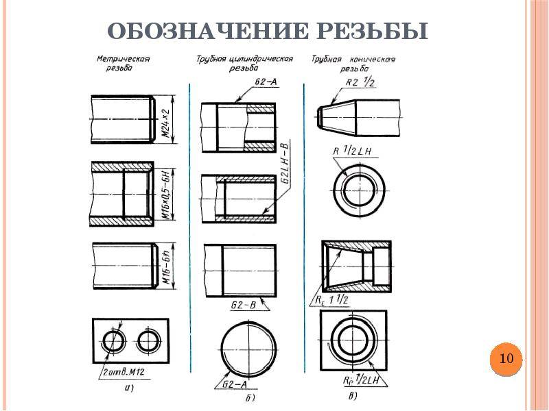 Обозначение резьбы