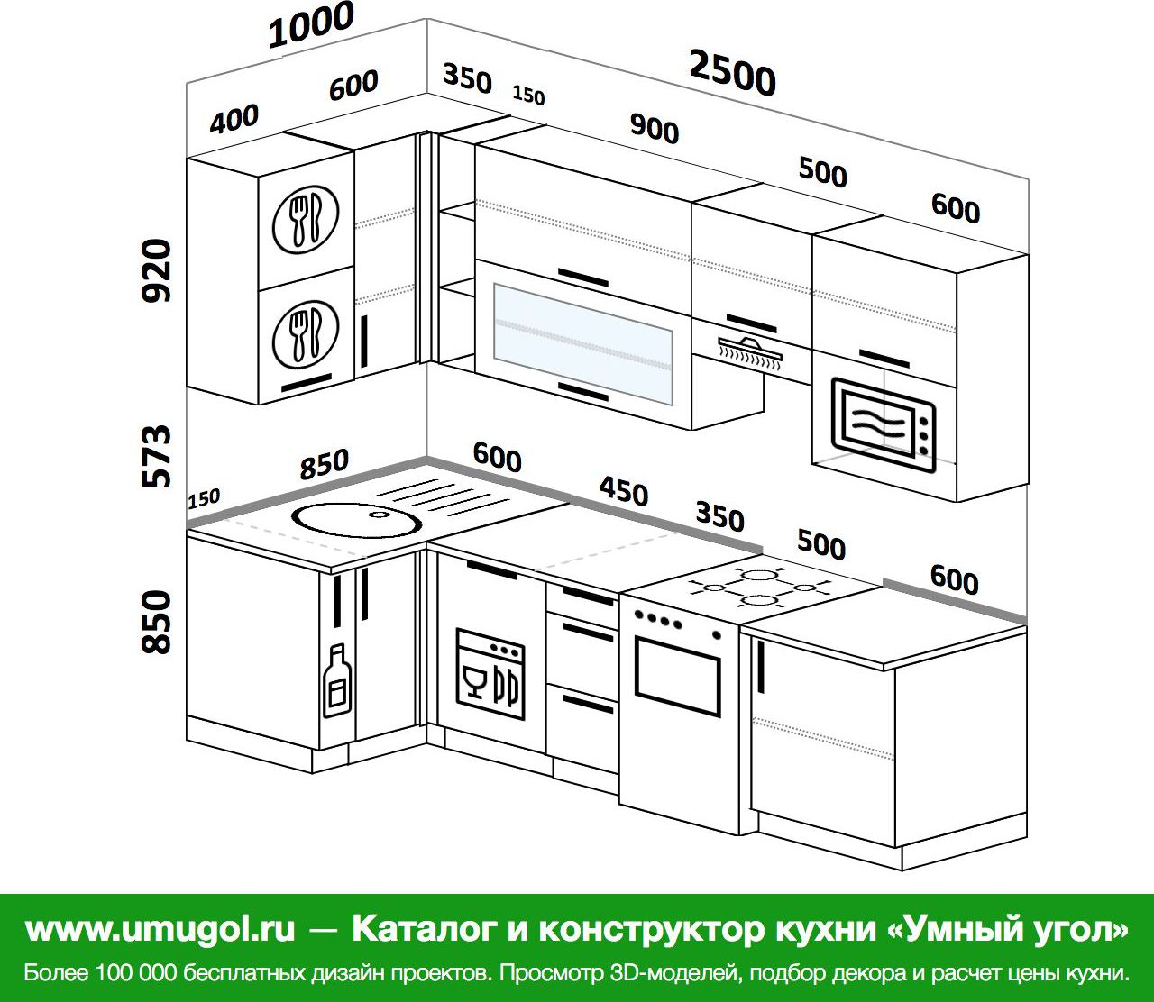 стандартные габариты кухонной мебели