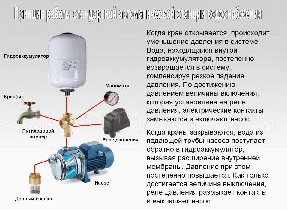 Насос для повышения давления в водопроводе схема подключения