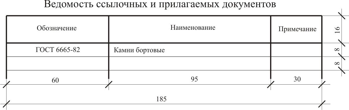 Ведомость основных рабочих чертежей