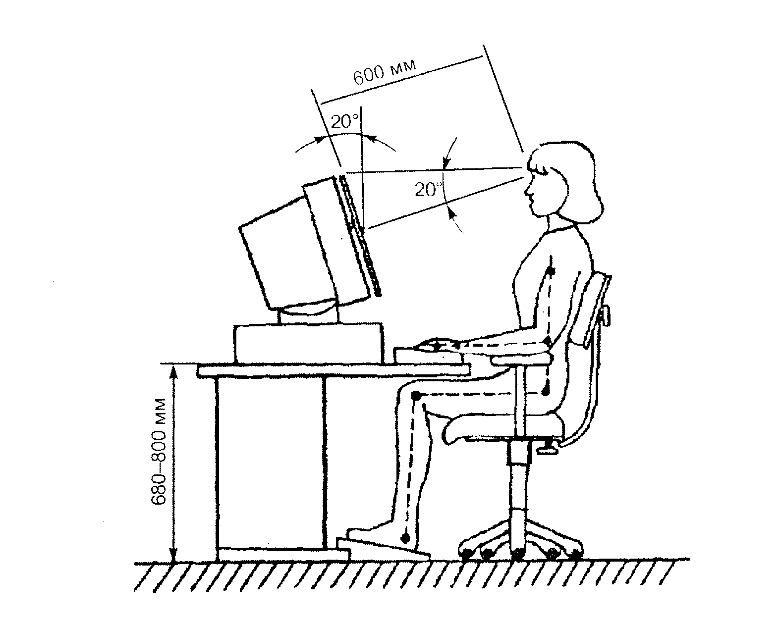 Расположение клавиатуры на компьютерном столе
