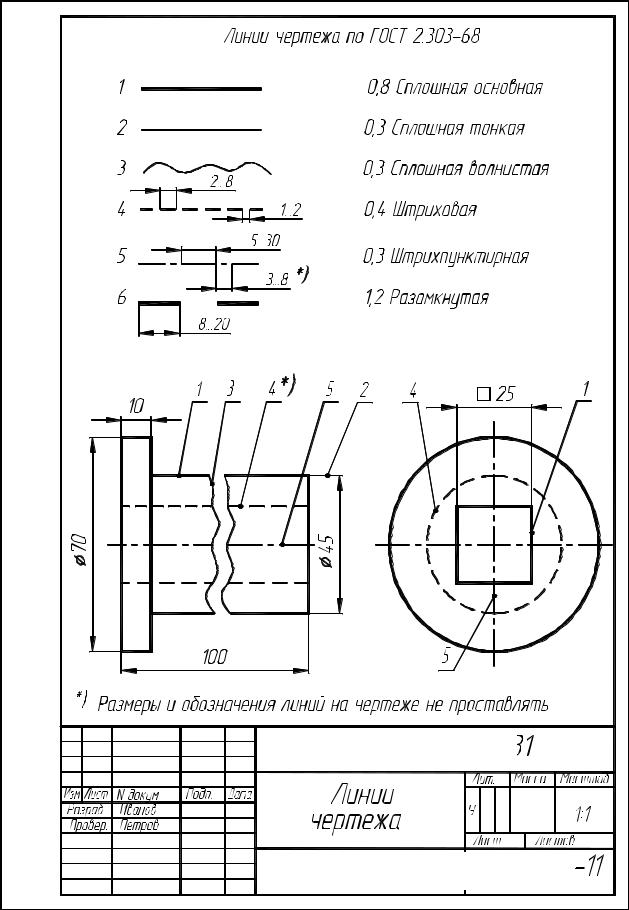 Наименование линий на чертеже