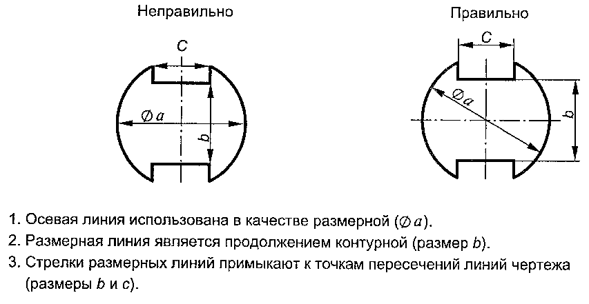 Осевая линия на чертеже