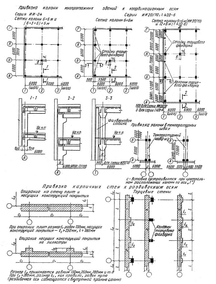 Оси стены. Привязка железобетонных колонн 250 мм. Привязка в промышленных зданиях 250. Привязка стен 510 к координационным осям. Привязка колонн к разбивочным осям промышленных зданий.