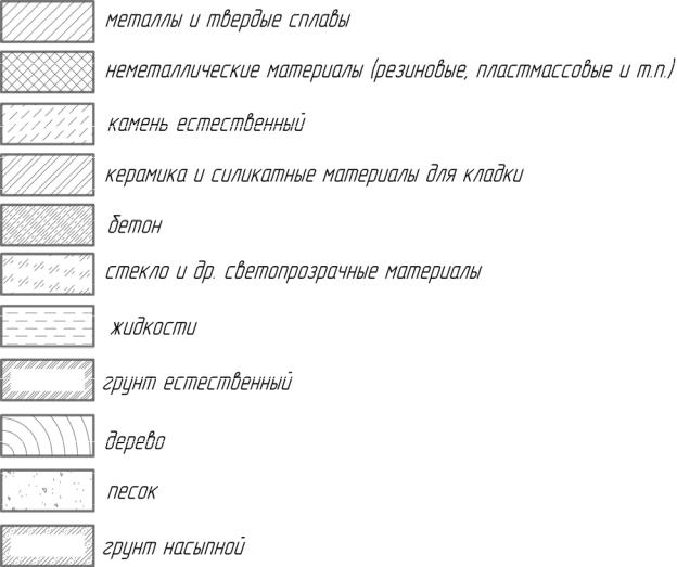 Обозначение материалов гост строительных на чертежах