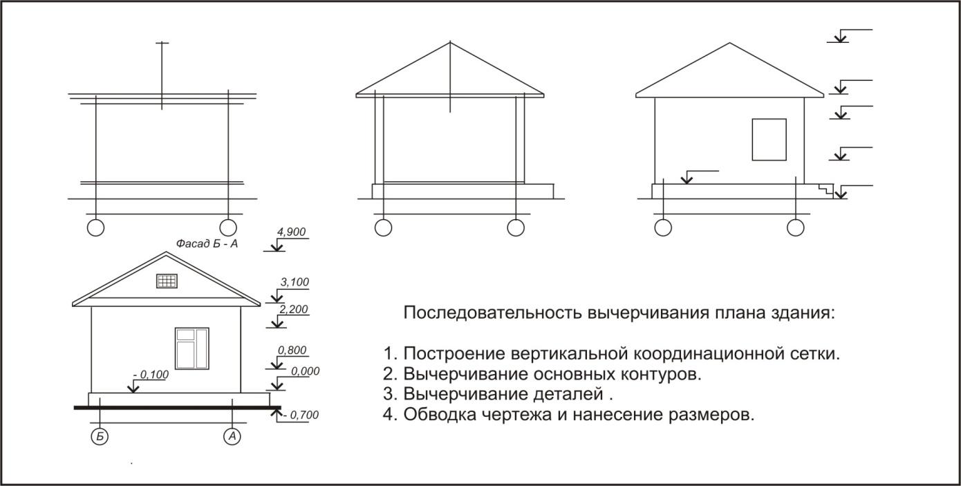 Правила выполнения строительных чертежей