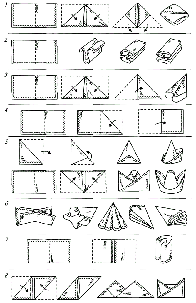 Схема складывания салфеток бумажных