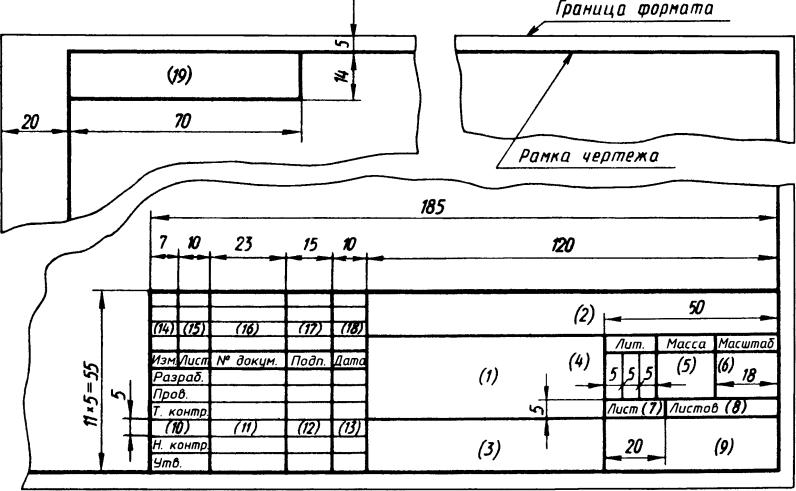 Как называются части чертежа. Стандарт оформления рамки чертежа. Размеры углового штампа на чертежах. Оформление штампа чертежа. Штамп чертежа ГОСТ.