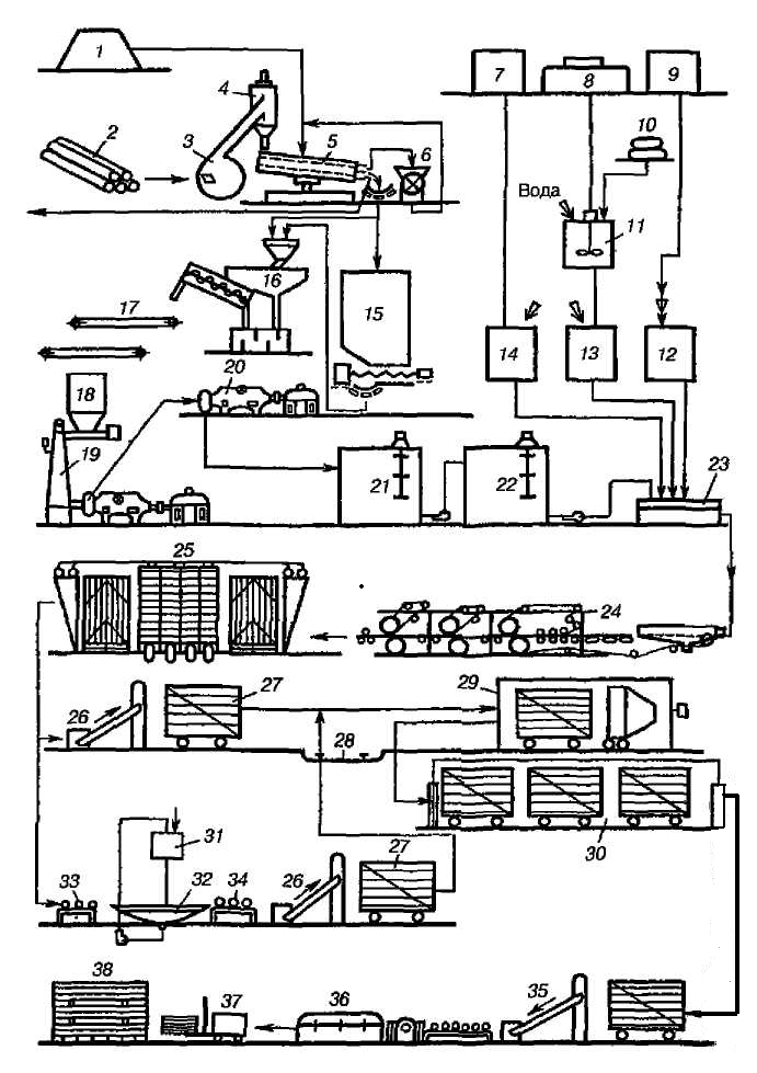 Схема производства дсп