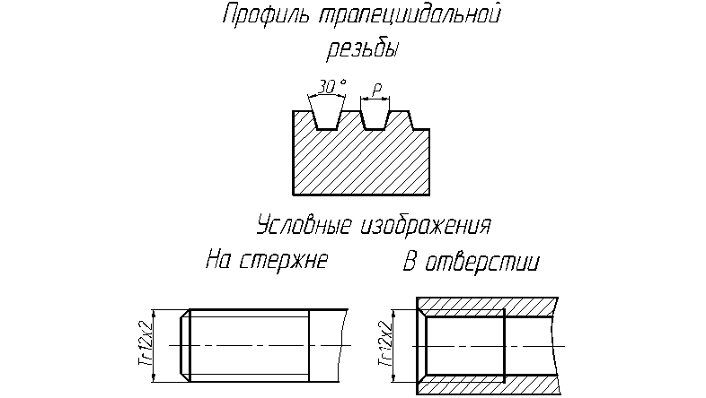 Трапециевидная резьба на чертеже