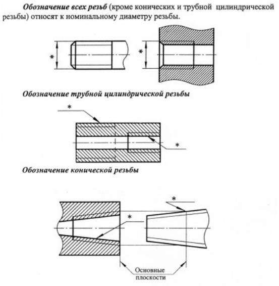 Коническая трубная резьба чертеж