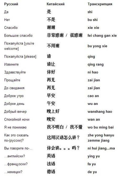 Перевести с китайского языка на русский по фото