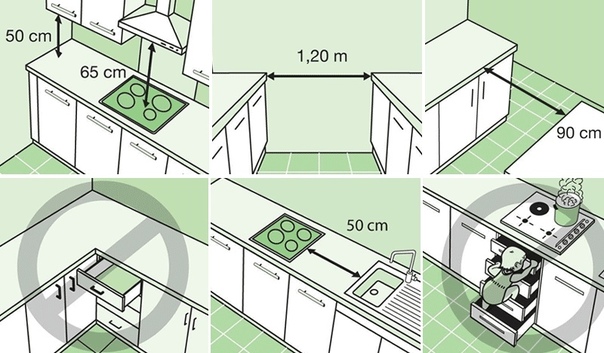 Расстояние между плитой и мойкой на кухне оптимальное