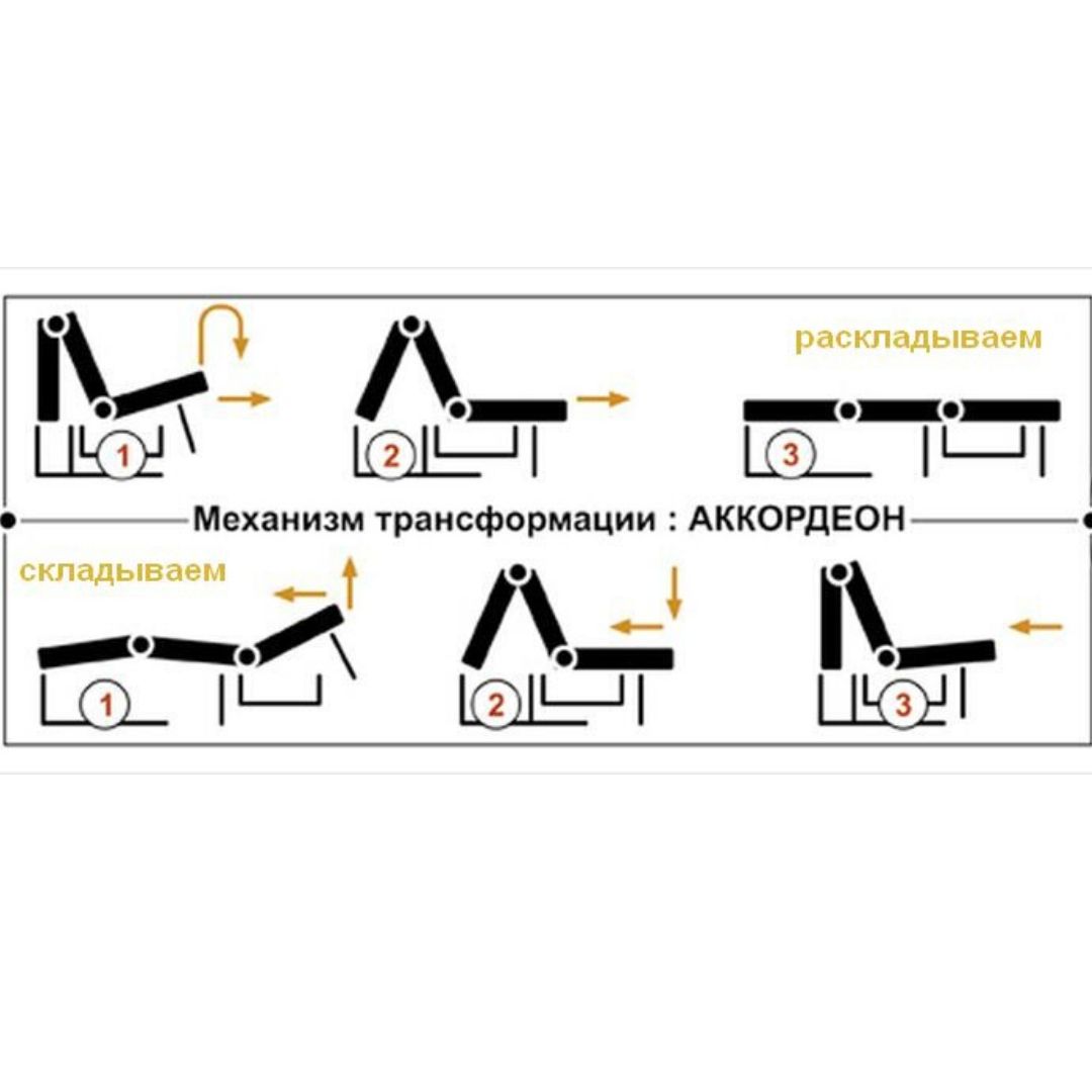 Какой механизм. Диван аккордеон механизм раскладывания схема. Механизм раскладки аккордеон схема. Механизм трансформации аккордеон схема сборки. Типы механизмов трансформации диванов.