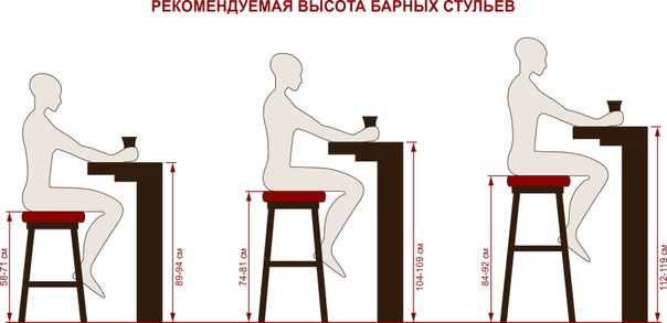 Высота барной стойки ресторане