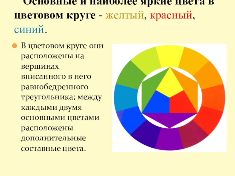 Основной цветовой круг. Основные составные и дополнительные цвета. Перечислите основные и дополнительные цвета. Цветовой круг основные и составные цвета. Цветовой круг составные цвета.