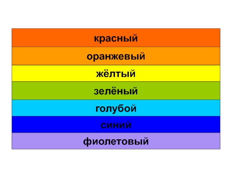 Оранжевый желтый зеленый голубой синий. Красный оранжевый желтый зеленый. Красный оранжевый желтый зеленый голубой. Красный оранжевый желтый зеленый голубой синий фиолетовый какой. Красный оранжевый желтый зеленый голубой синий фиолетовый розовый.