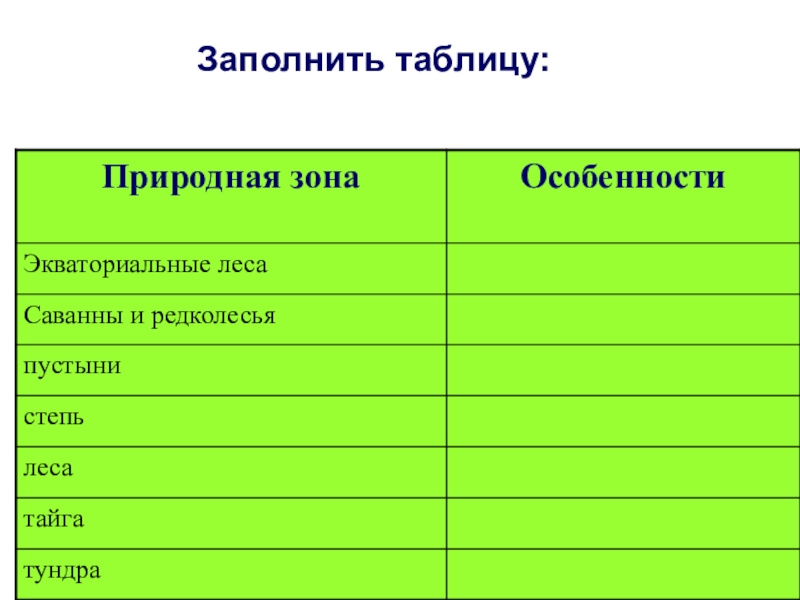 Заполните таблицу природные зоны казахстана. Заполнить таблицу природные зоны. Заполни таблицу природные зоны. Заполнить таблицу природная зона (экваториальные леса).