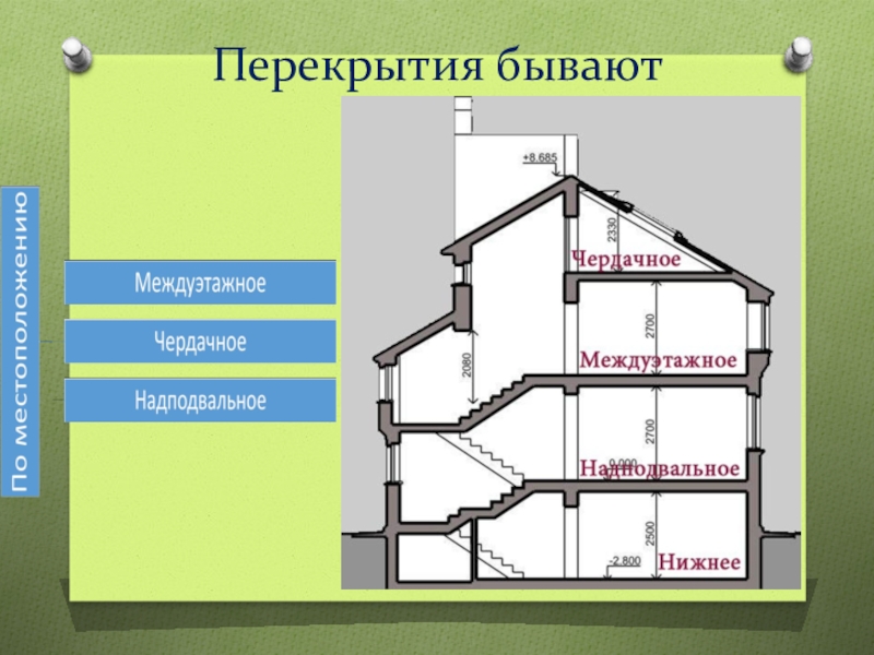 Типы стен и перекрытий. Перекрытия бывают. Типы перекрытий зданий. Виды перекрытий в жилых домах. Виды чердачных перекрытий.