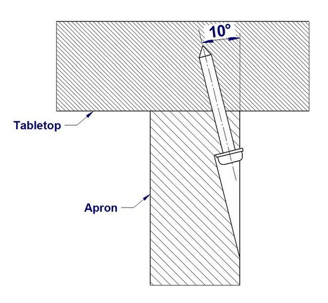 Pocket hole tabletop fastening method - 2D drawing