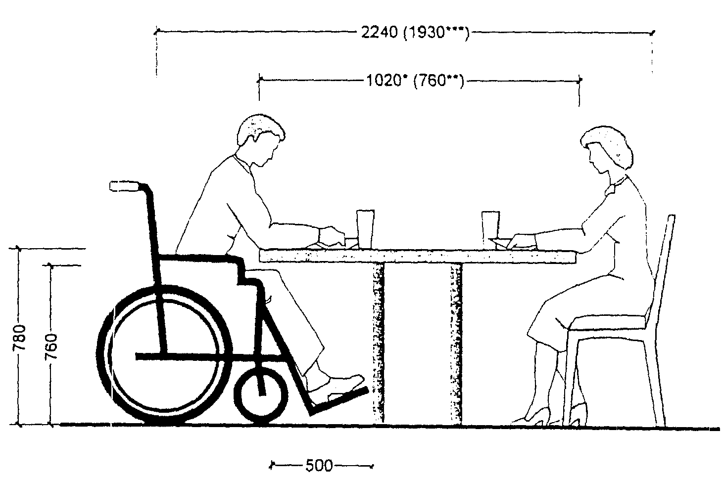 нормы высоты стула и стола для детей