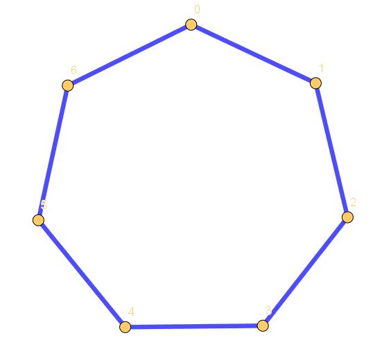 7 shape. 7 Угольник. Выпуклый 7 угольник. Правильный 7 угольник. Многоугольник 7 угольник.