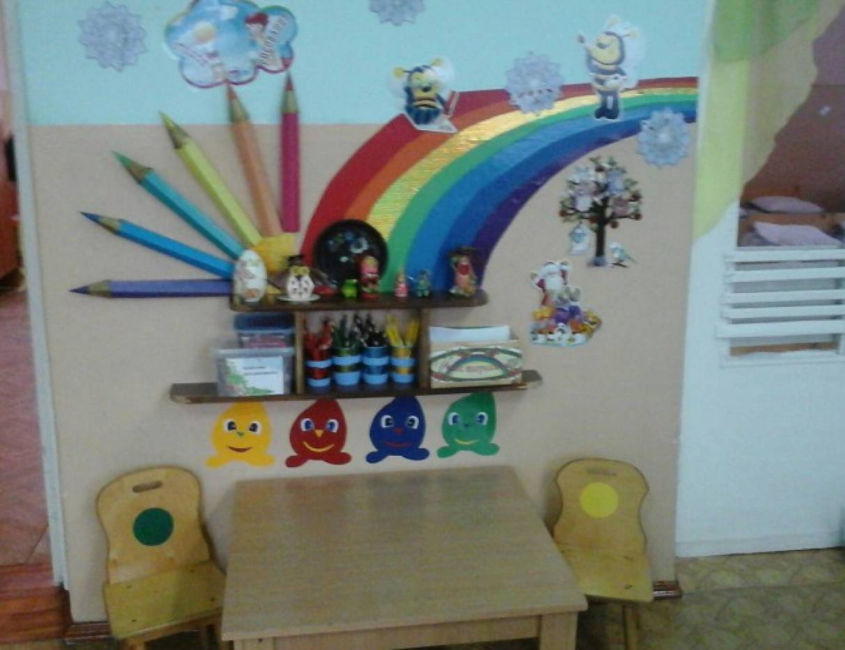 Мебель в детском саду по фгос развивающая среда