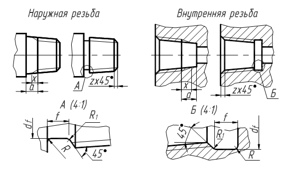 Гост трубная резьба обозначение на чертеже гост