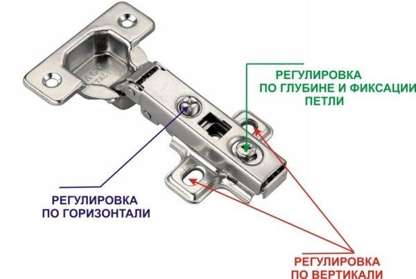 Отрегулировать дверцу шкафа с доводчиком