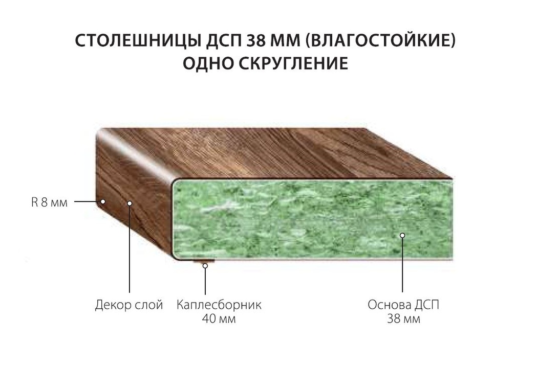 Столешница 38 мм. Ламинированная столешница влагостойкая 4000х600 ДСП 38мм. Столешница 1 скругление ДСП 38 Алив 4536 (595*1500мм). Столешница 38 мм НОНТОН габариты. Столешница для кухни из ДСП 38 мм влагостойкая.