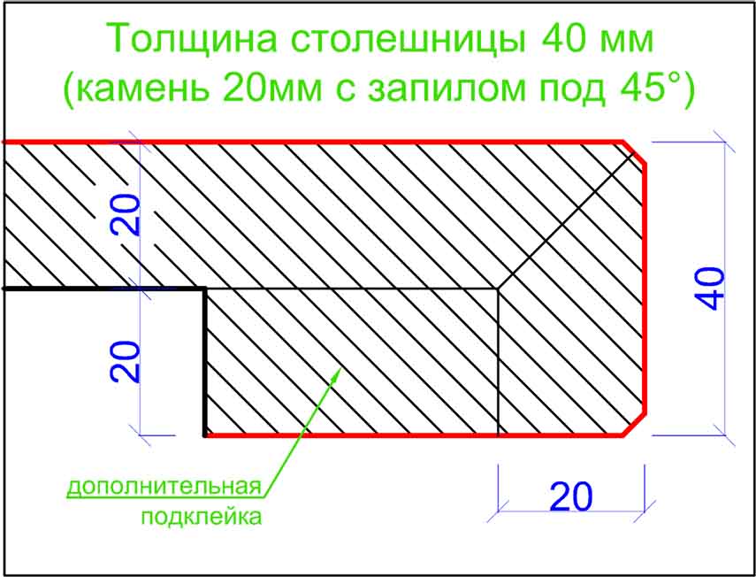 Толщина столешницы. Чертеж столешницы из искусственного камня. Толщина каменной столешницы. Фаска столешницы чертеж. Столешница схема в разрезе.