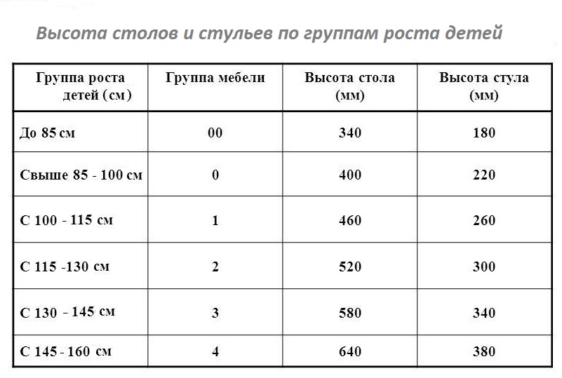 Гост функциональные размеры детской мебели